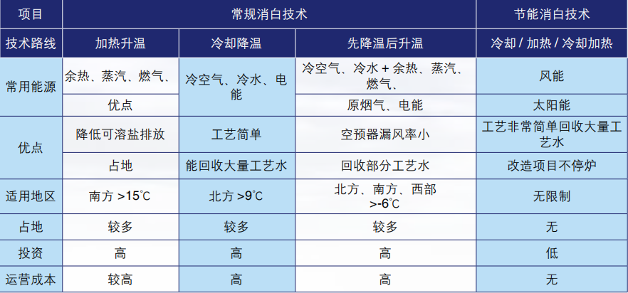 k8·凯发(国际)-官方网站_活动7765